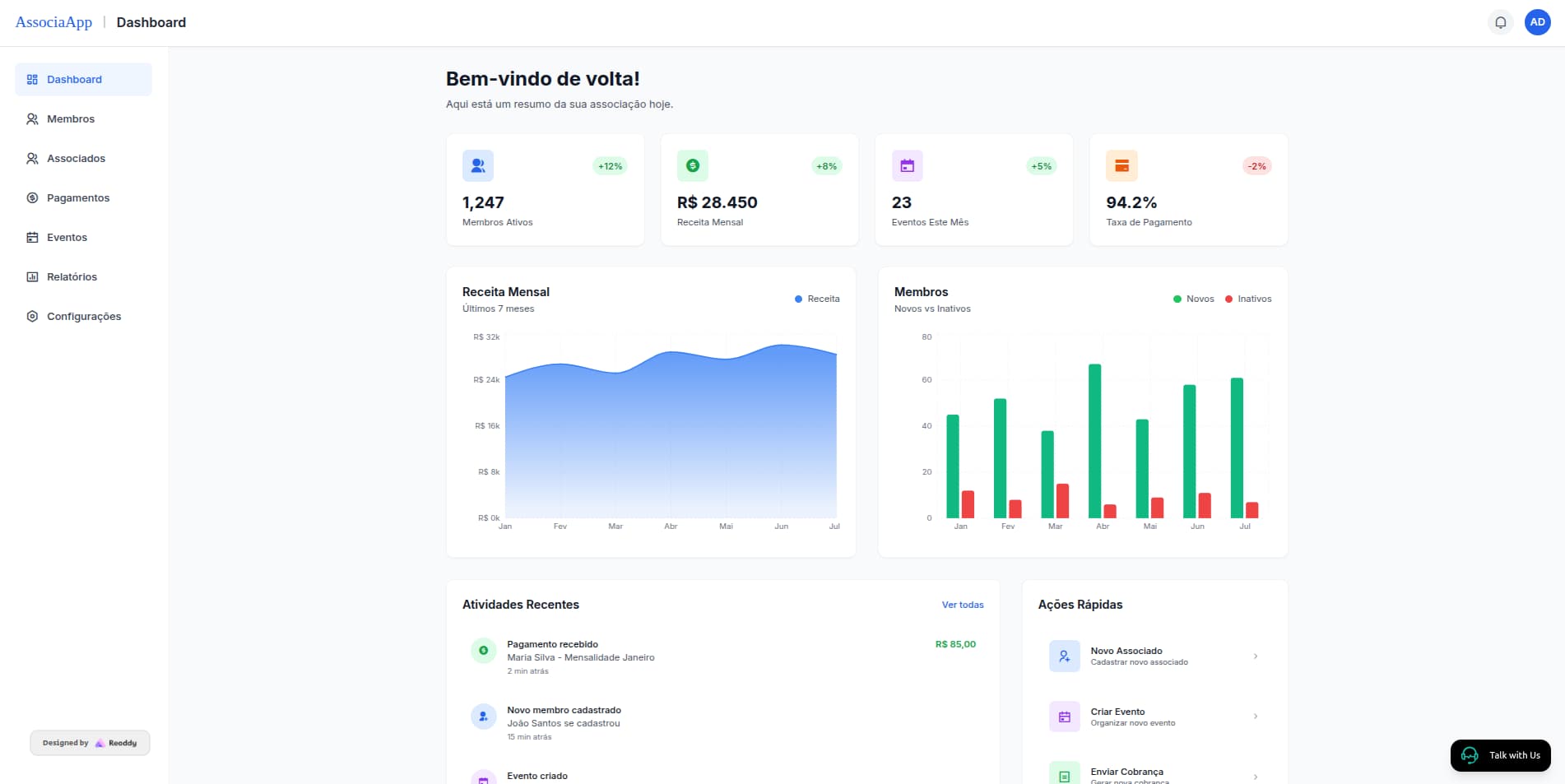 Prévia do dashboard do sistema